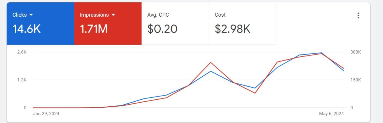 Google Ads