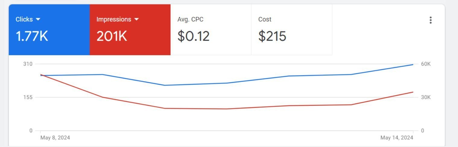 Google Ads - Google Ads